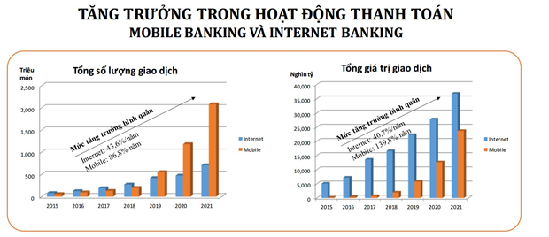 Phat trien ngan hang ban so: Huong di 'song con' cua to chuc tin dung hinh anh 2