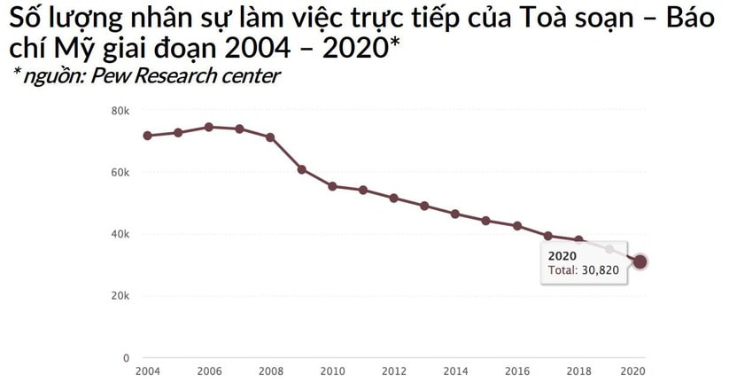 Loay hoay tồn tại, báo chí Việt Nam cần cơ chế để trở thành... doanh nghiệp! ảnh 3