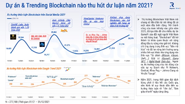 Nhìn lại 1 năm đầy biến động của thị trường Blockchain Việt Nam