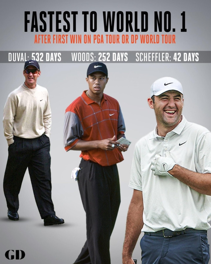 Vượt mặt Jon Rahm, Scottie Scheffler trở thành golfer số 1 Thế giới - Ảnh 1.