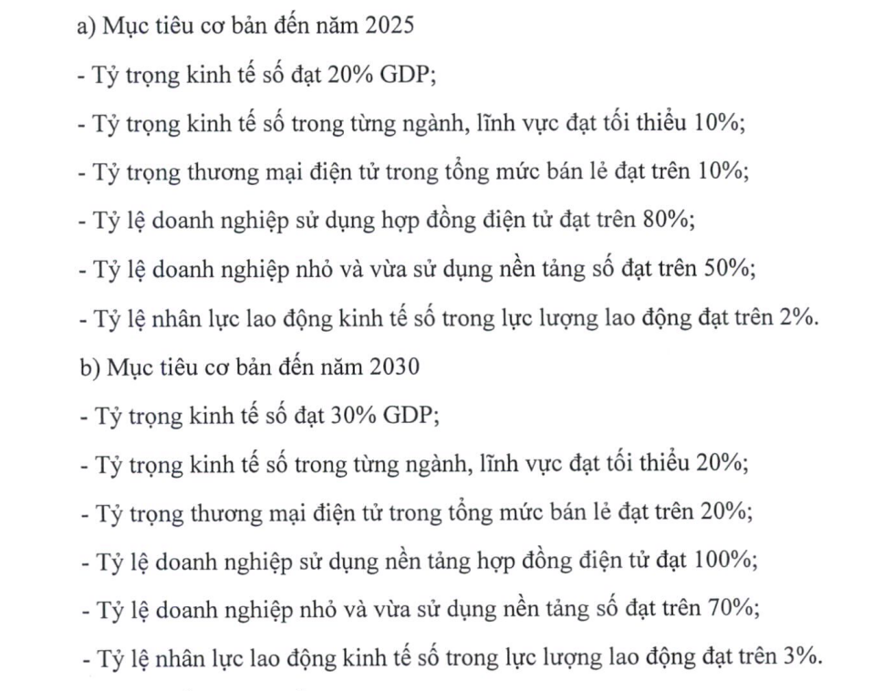 Các mục tiêu kinh tế số