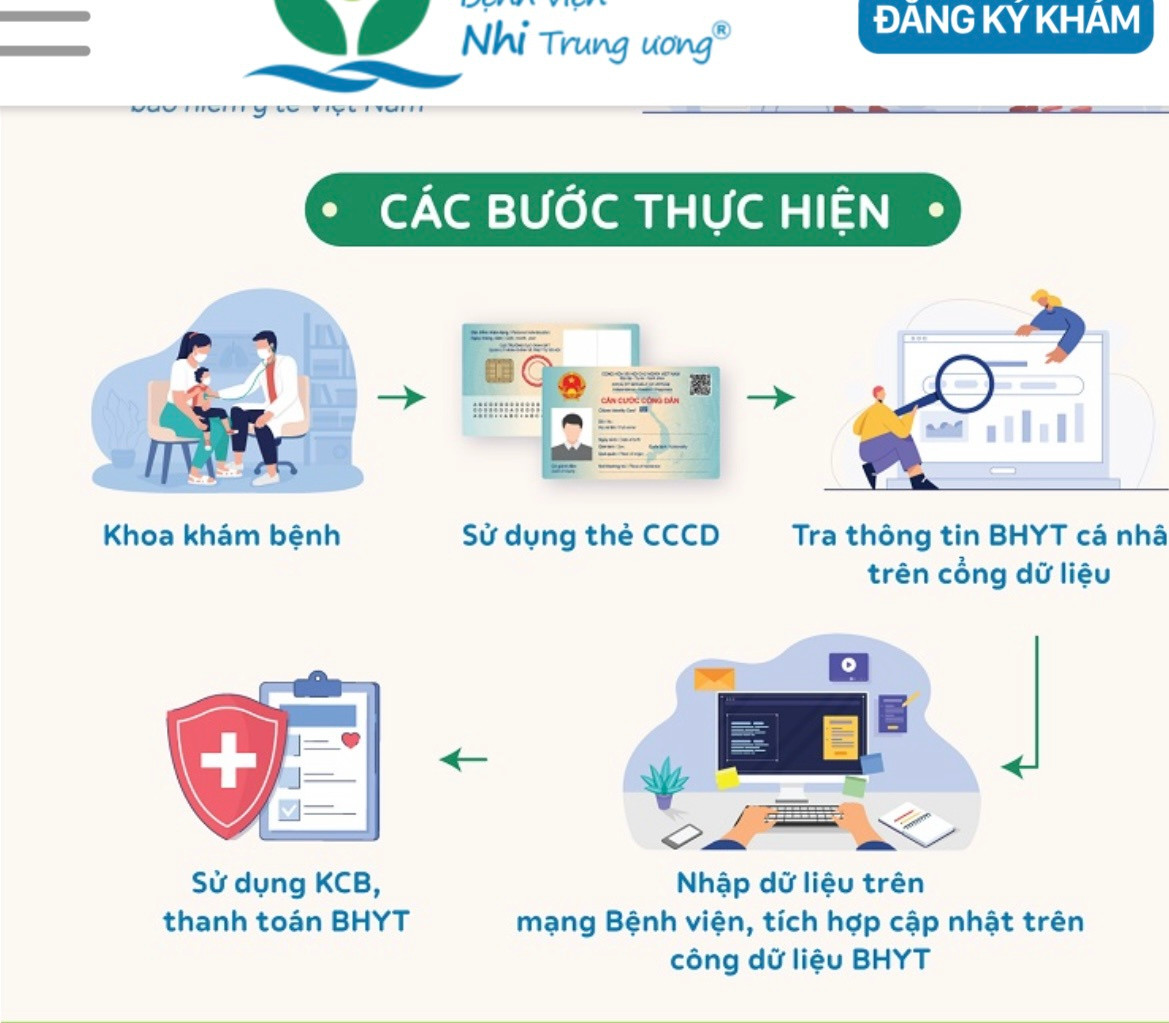 Chấp nhận căn cước công dân trong khám chữa bệnh BHYT với người từ trên 14 tuổi - ảnh 1