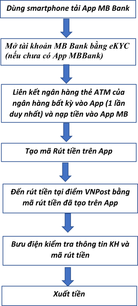 Giải pháp ATM mềm giúp Lạng Sơn giải quyết bài toán tiếp cận ATM tại các vùng miền núi - Ảnh 1.