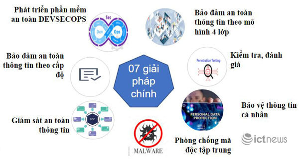 Mỗi người dân Việt Nam sẽ được một “hiệp sĩ” bảo vệ an toàn thông tin