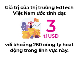 Việt Nam: Thị trường màu mỡ cho app dạy tiếng Anh - Ảnh 1.