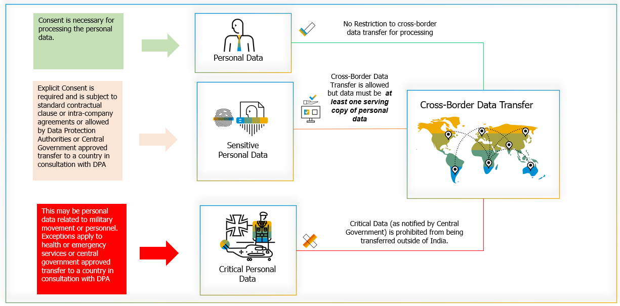 Quản lý dữ liệu xuyên biên giới và bản địa hóa dữ liệu: Kinh nghiệm từ Ấn Độ - Ảnh 2.