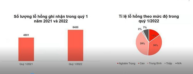 Mỗi tuần có tới 100 GB dữ liệu của người dùng bị lộ lọt trên không gian mạng ảnh 1