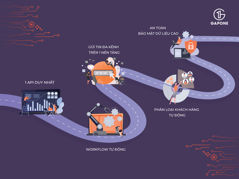 Giải pháp tăng trưởng bền vững cho doanh nghiệp bán lẻ thời 4.0