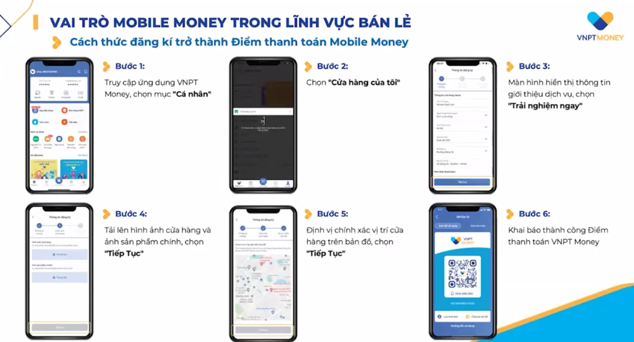 VNPT phấn đấu 500.000 điểm thanh toán mobile money, CĐS hộ kinh doanh cá thể - Ảnh 1.