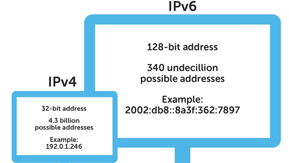 Chuyển đổi IPv6 cho hệ thống mạng, dịch vụ công nghệ thông tin tỉnh Bắc Giang giai đoạn 2022 – 2025 - Ảnh 1.