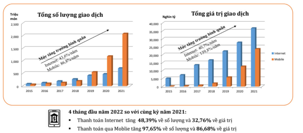 Thúc đẩy chi trả điện tử trong lĩnh vực an sinh xã hội tại Việt Nam - Ảnh 2.