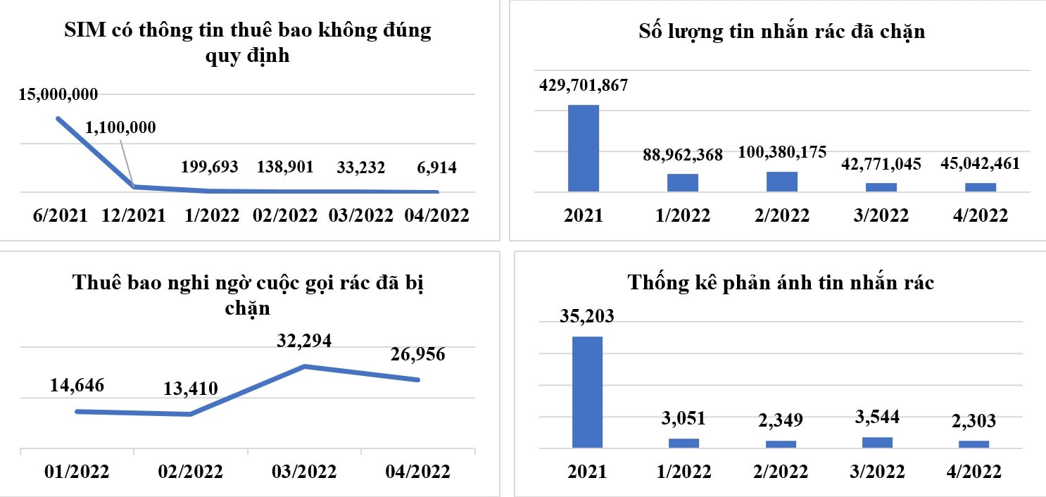 Việt Nam sắp 