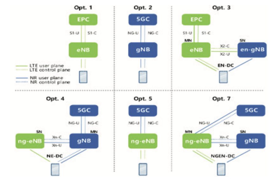 Xu hướng và mô hình triển khai mạng 5G độc lập thuần IPv6 - Ảnh 1.