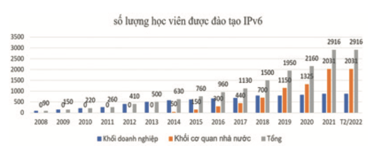 Hành trình giao thức Internet từ IPv4 đến IPv6  - Ảnh 9.