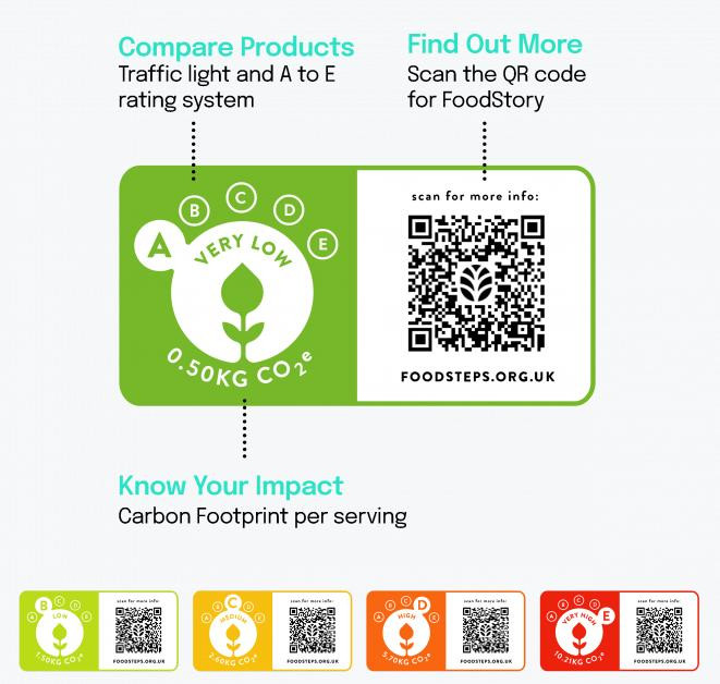 Sứ mệnh khử carbon nhờ ứng dụng công nghệ của startup ngành thực phẩm - Ảnh 2.