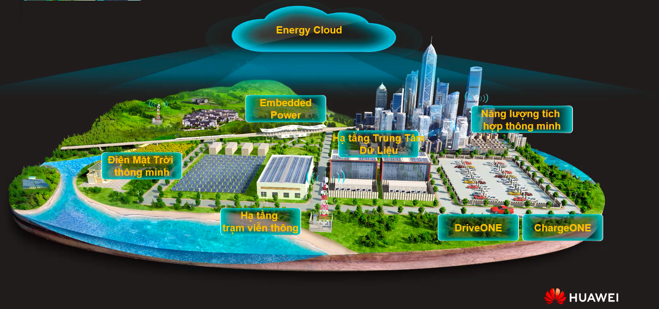 Loạt giải pháp năng lượng bền vững cho phát triển ĐTTM tại Việt Nam - Ảnh 1.
