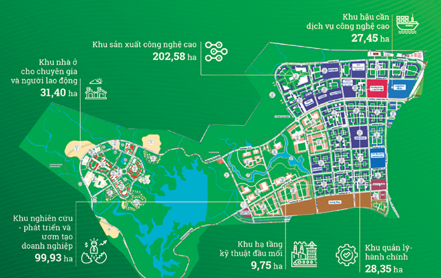 Điểm đến công nghiệp công nghệ cao - Ảnh 1