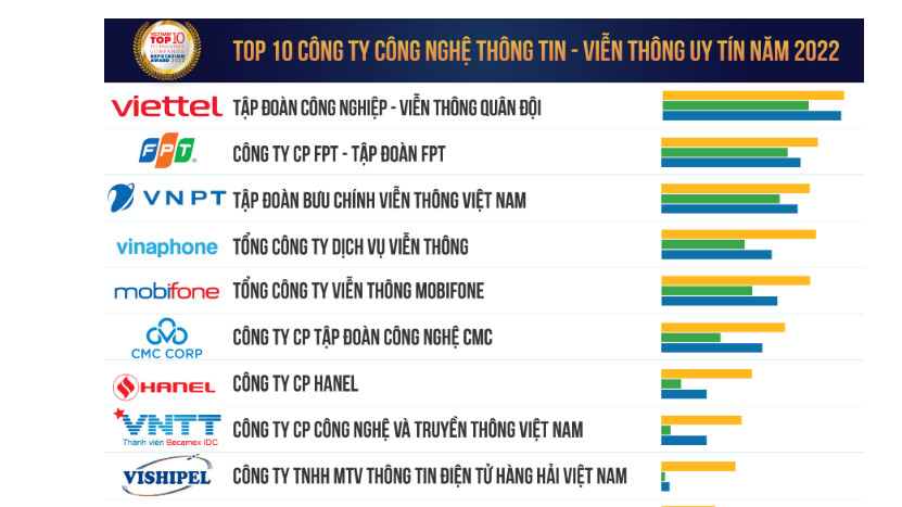 Dự báo thị trường Cloud Việt Nam đạt mức cao nhất trong khu vực ASEAN - Ảnh 1.
