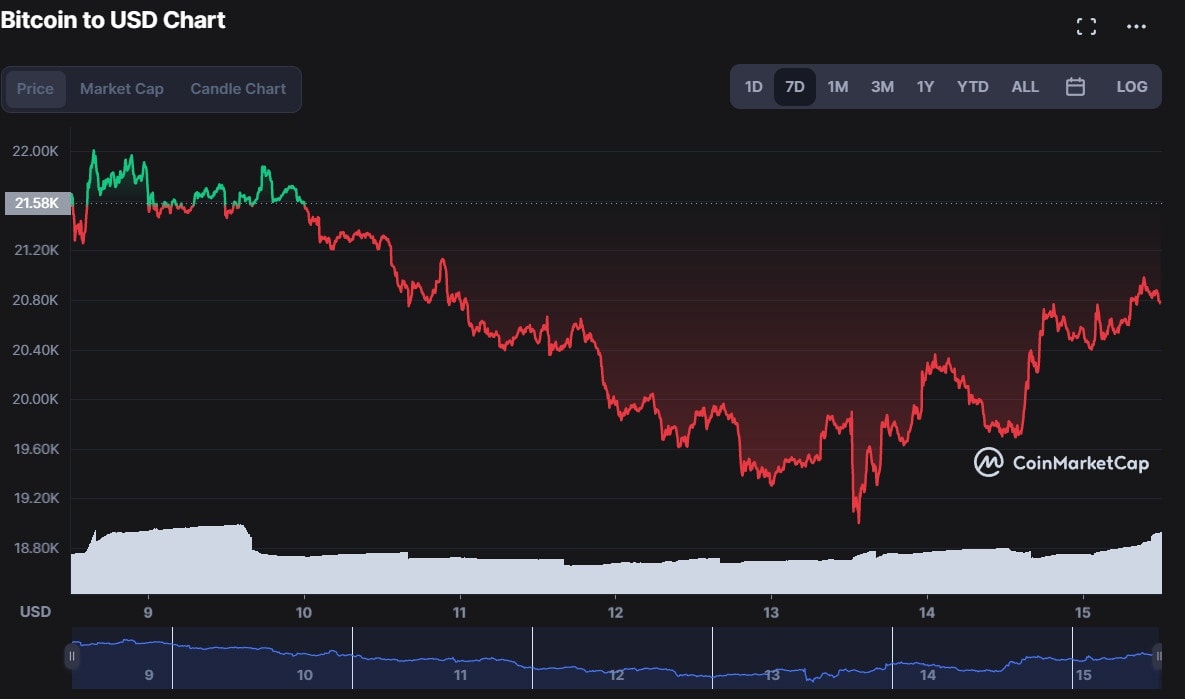 Ap luc de nang len nha dau tu tien so anh 3
