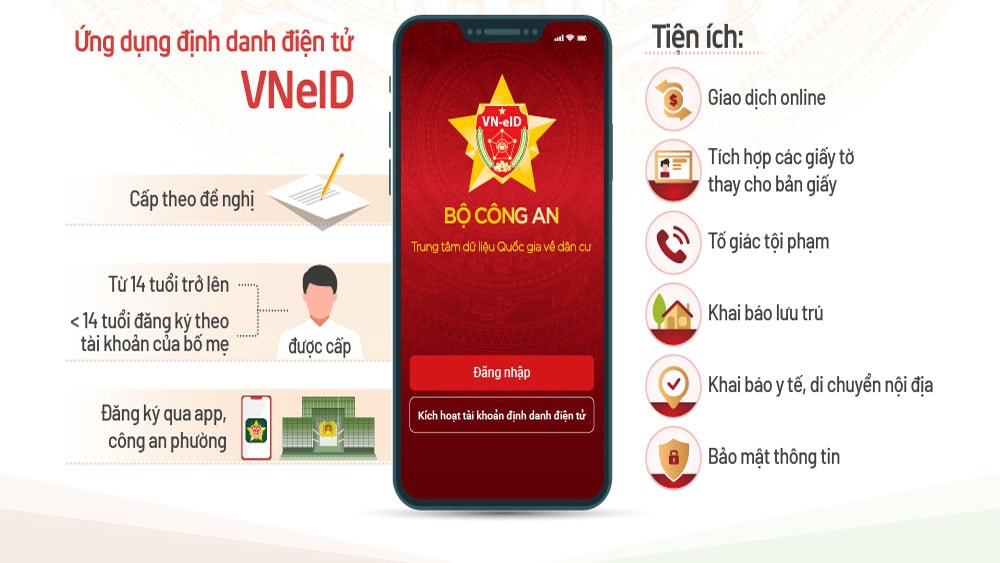 Những tiện ích của app định danh điện tử VNeID