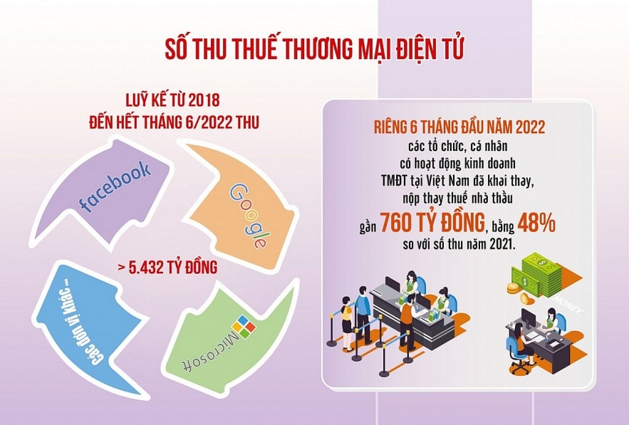 Nguồn: Tổng cục Thuế         Đồ họa: Văn Chung