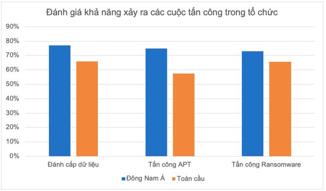 3 nguy cơ bảo mật mà doanh nghiệp lo ngại nhất trong quá trình chuyển đổi số ảnh 1