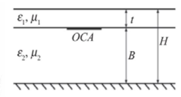 Một số giải pháp trong thiết kế Anten trên chip - OCA cho hệ thống thông tin di động 5G - Ảnh 3.