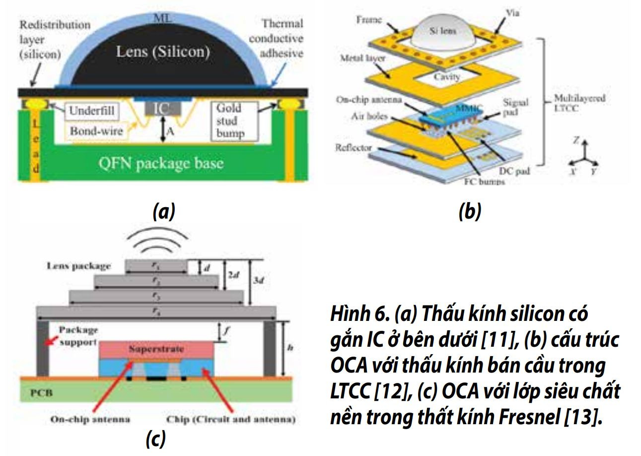 Một số giải pháp trong thiết kế Anten trên chip - OCA cho hệ thống thông tin di động 5G - Ảnh 5.