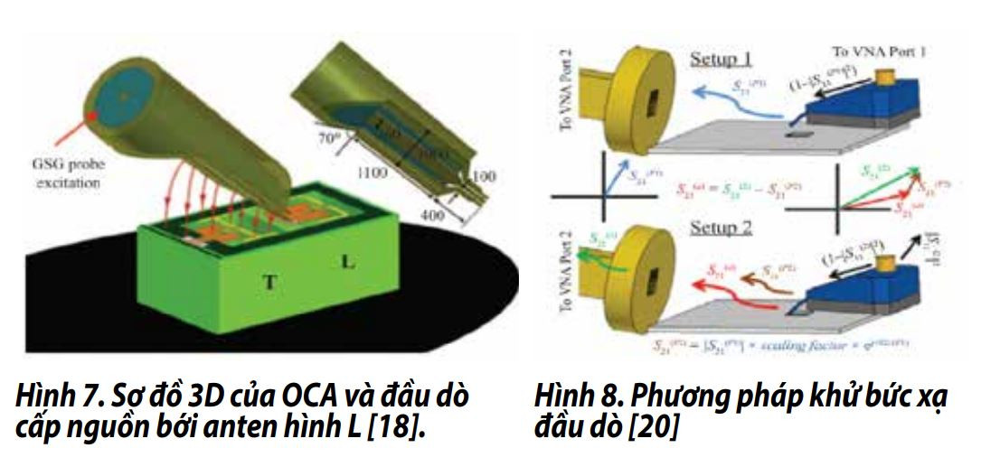 Một số giải pháp trong thiết kế Anten trên chip - OCA cho hệ thống thông tin di động 5G - Ảnh 6.