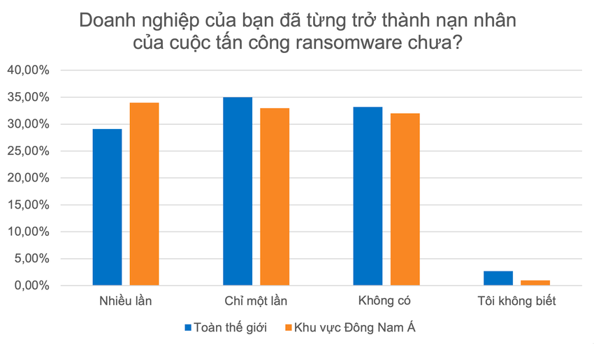 nhieu-doanh-nghiep-la-nan-nhan-cua-ma-doc-tong-tien