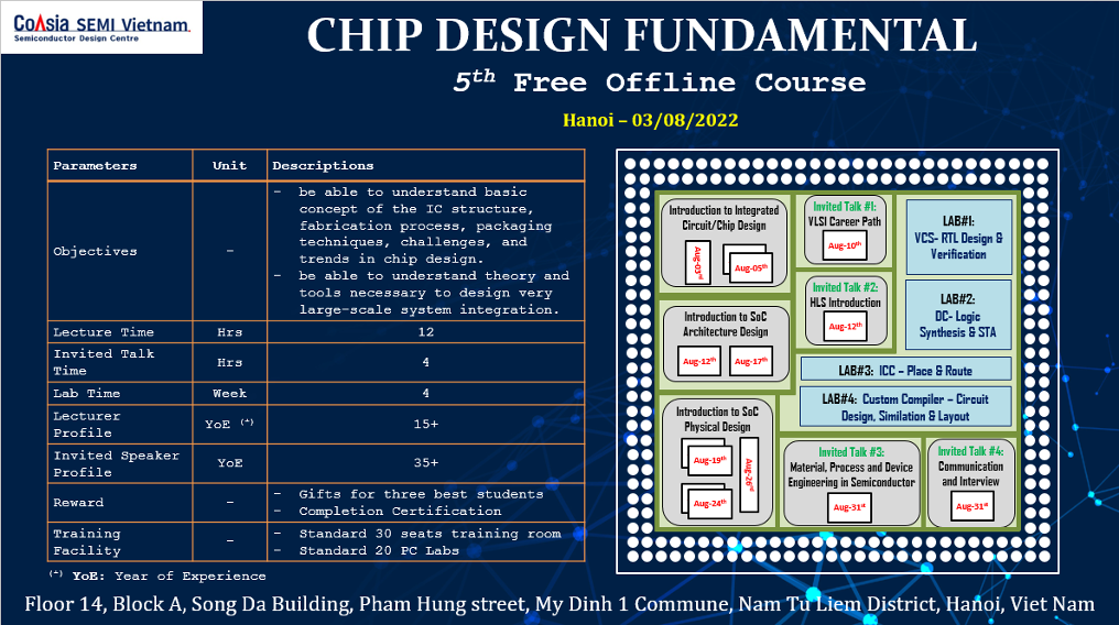 DN chủ động tham gia giải cho bài toán thiếu hụt nhân lực thiết kế chip tại Việt Nam - Ảnh 1.