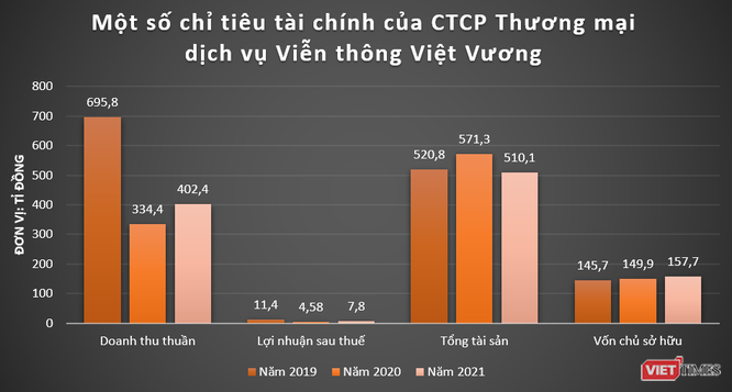 Phép tính của Việt Vương Telecom ở VDTC - đơn vị sở hữu ePass ảnh 3