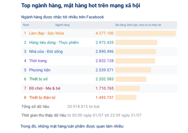 Sendo tuột khỏi top 10 sàn thương mại điện tử phổ biến trên mạng xã hội - Ảnh 3