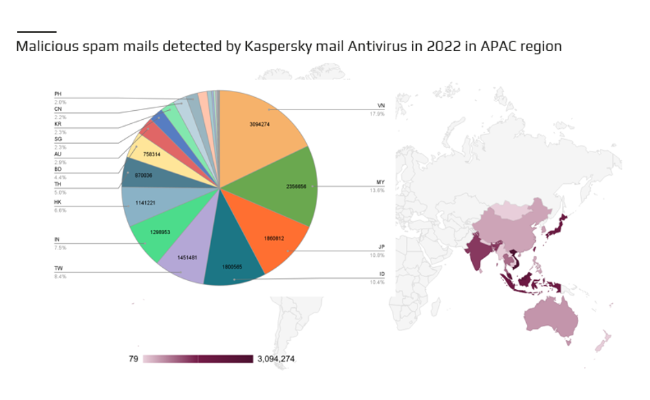 Châu Á - TBD: điểm nóng email độc hại trên toàn cầu năm 2022 - Ảnh 2.