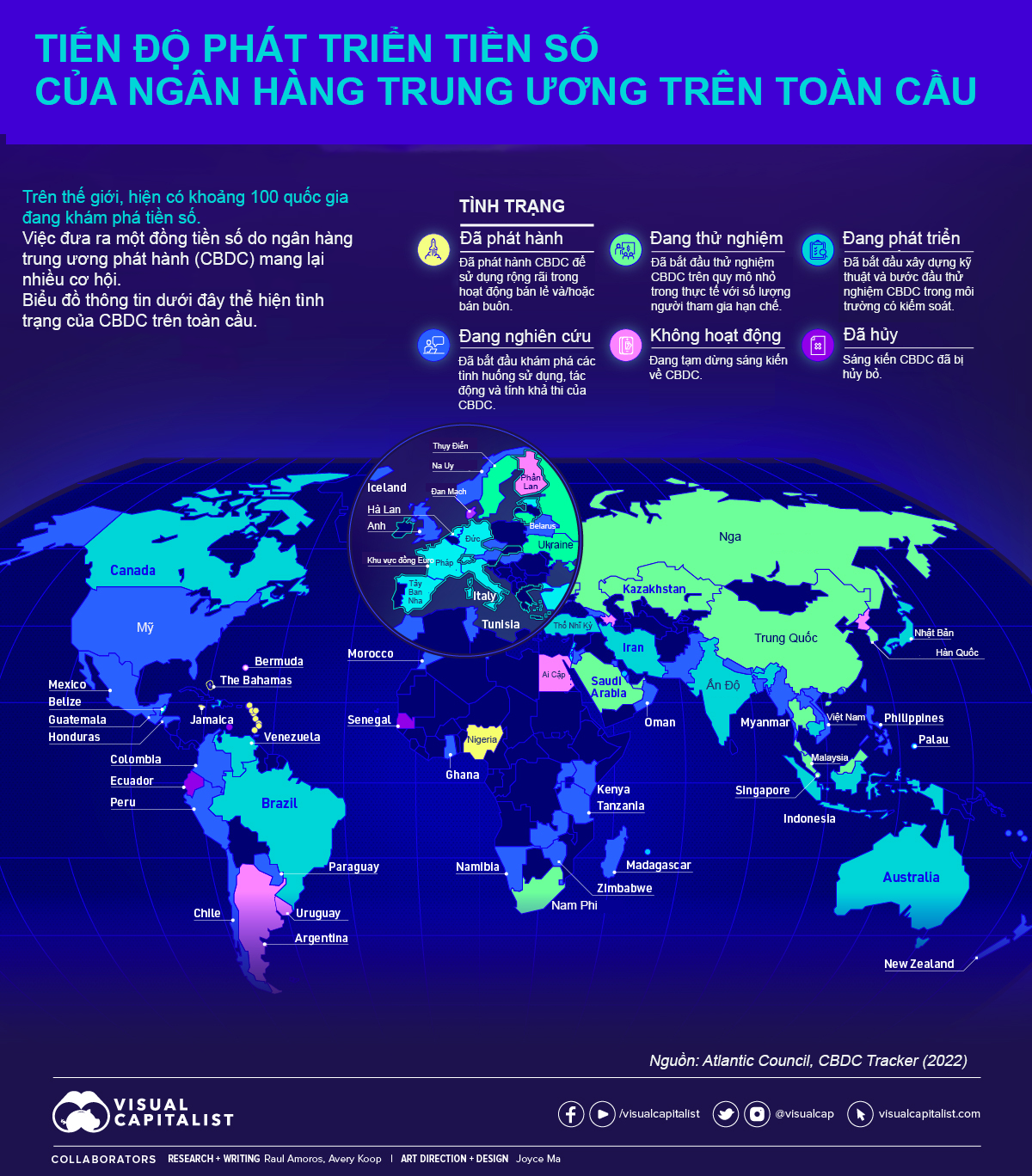 Cập nhật tiến độ phát triển tiền số của ngân hàng trung ương trên thế giới - Ảnh 1