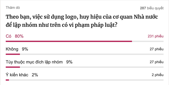 Việc thăm dò ý kiến độc giả thực hiện từ ngày 24/8.