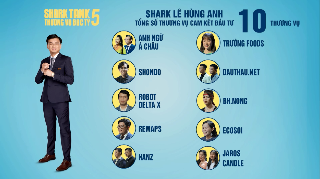 Shark Tank Việt Nam mùa 5 ghi nhận những thương vụ đề nghị đầu tư triệu USD - Ảnh 1.