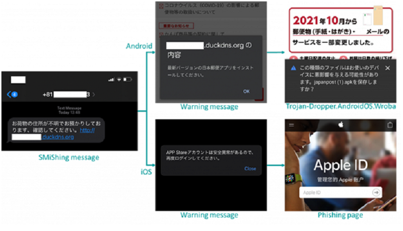 Giải mã các chiến dịch độc hại nhắm người dùng Android, iOS ở châu Á – Thái Bình Dương - Ảnh 2.