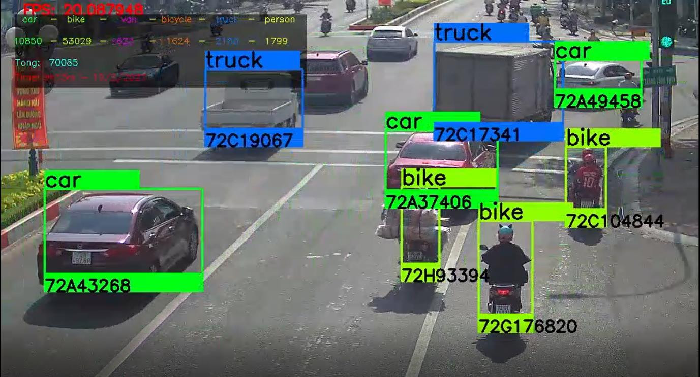 Giải mã sức mạnh giám sát an ninh đô thị của thị giác máy tính 
