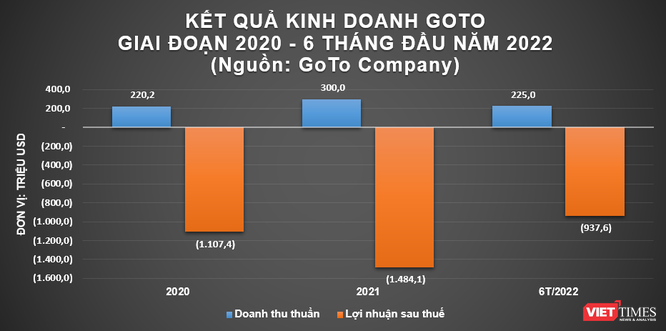 Gojek: Hành trình từ 'kỳ lân' công nghệ tới tham vọng trở thành ‘WeChat Đông Nam Á’ ảnh 3