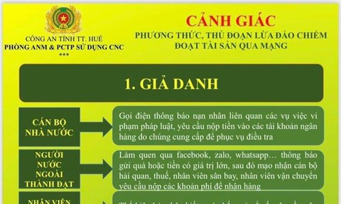 Tội phạm công nghệ cao thường lợi dụng tâm lý cả tin, hám lợi của nạn nhân