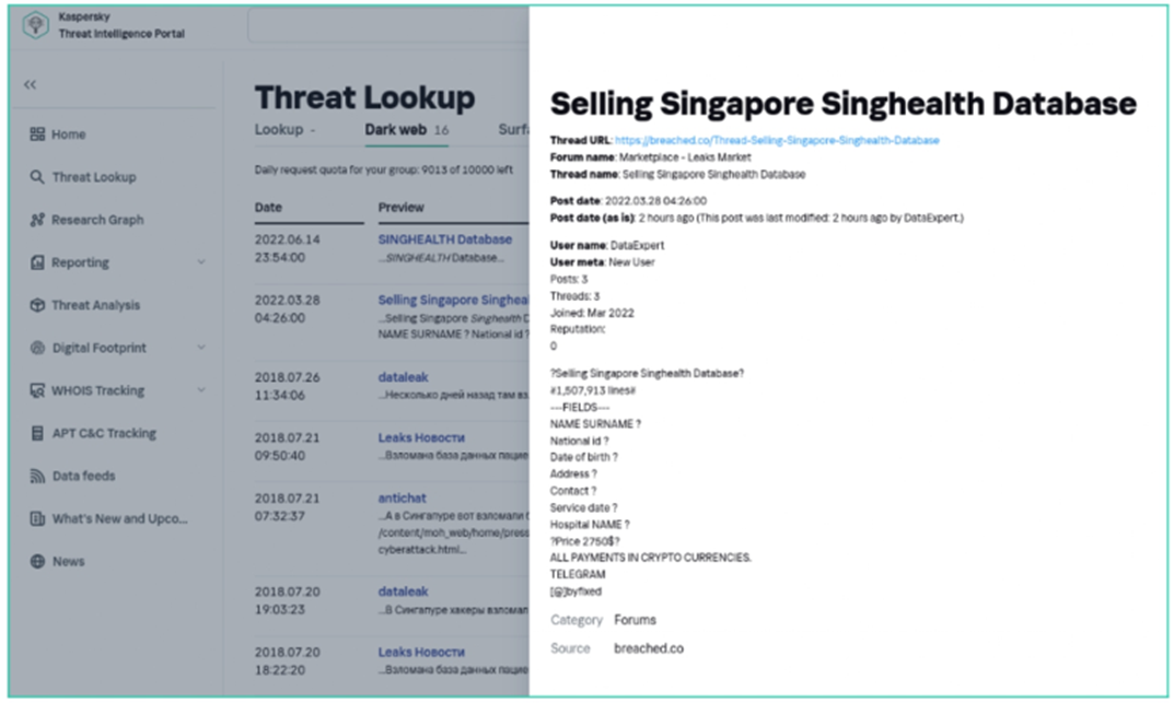 Kaspersky: Các hoạt động trên thị trường Darknet tại châu Á – Thái Bình Dương - Ảnh 7.
