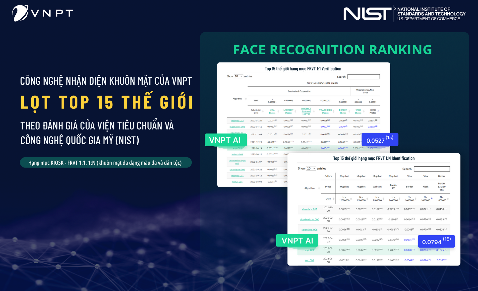 Công nghệ nhận diện khuôn mặt của VNPT giúp Việt Nam đạt kỷ lục mới - Ảnh 1.