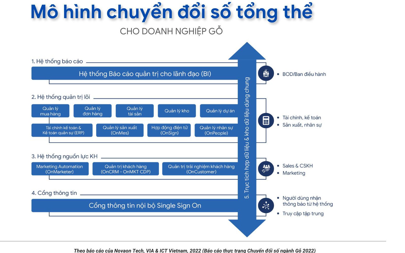 Ngành gỗ tìm lời giải cho bài toán tăng trưởng từ chuyển đổi số