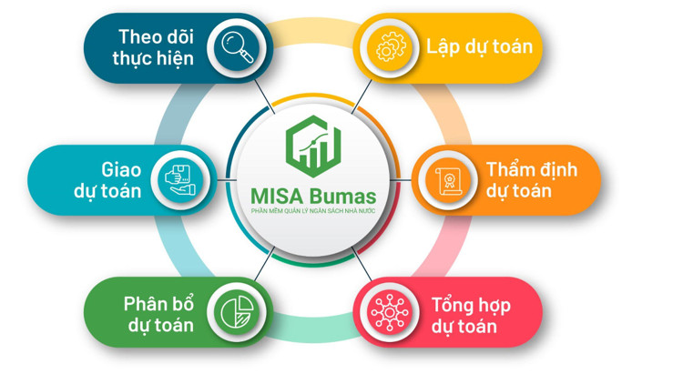 MISA Bumas: Sản phẩm ghi dấu ấn tại giải thưởng Chuyển đổi số Việt Nam 2022 - Ảnh 1.