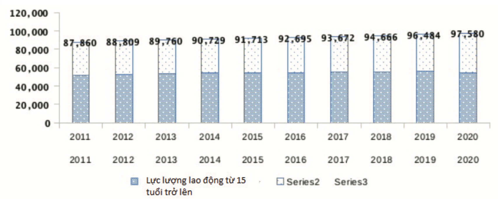 Phát triển nguồn nhân lực trong xây dựng kinh tế số ở Việt Nam - Ảnh 1.