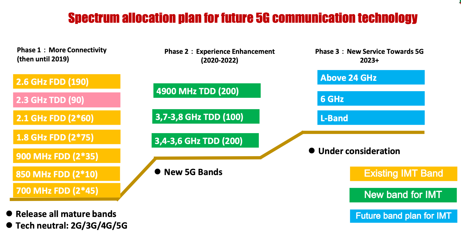 100% dân số Việt Nam có kết nối 5G vào năm 2030 - Ảnh 3.