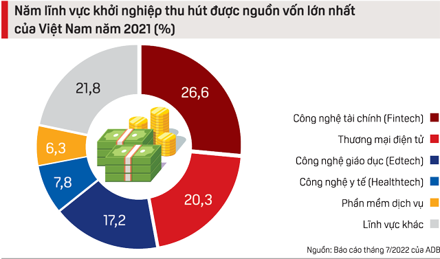 Công nghệ mới định hình xu hướng phát triển startup Việt - Ảnh 1