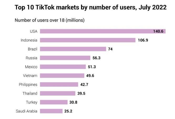 Ai là người thực sự kiểm soát TikTok? ảnh 3