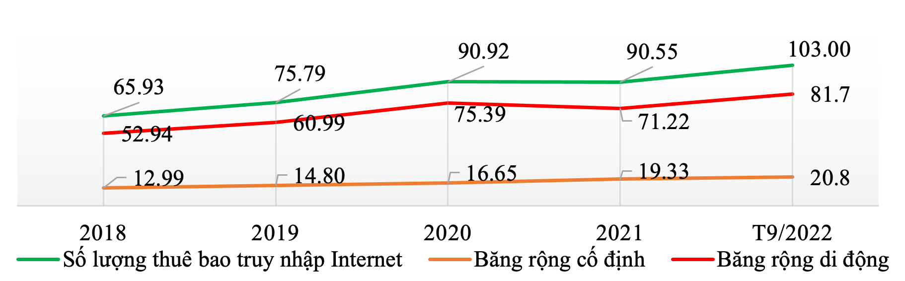 Tốc độ truy nhập Internet Việt Nam cao hơn mặt bằng chung thế giới - Ảnh 2.